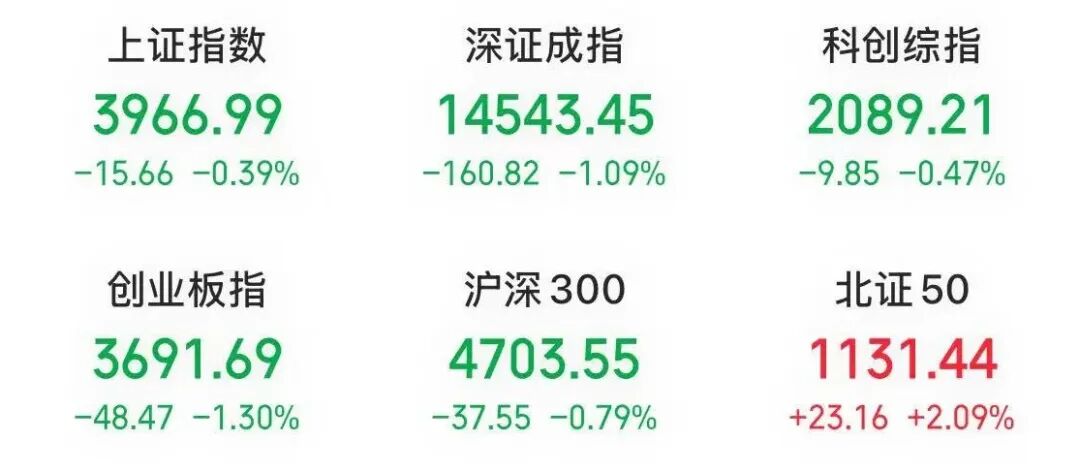 “金字辈”“数字辈”，A股刷屏